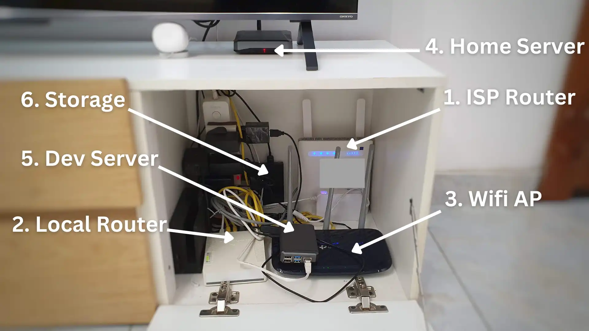 Current Networking Gear