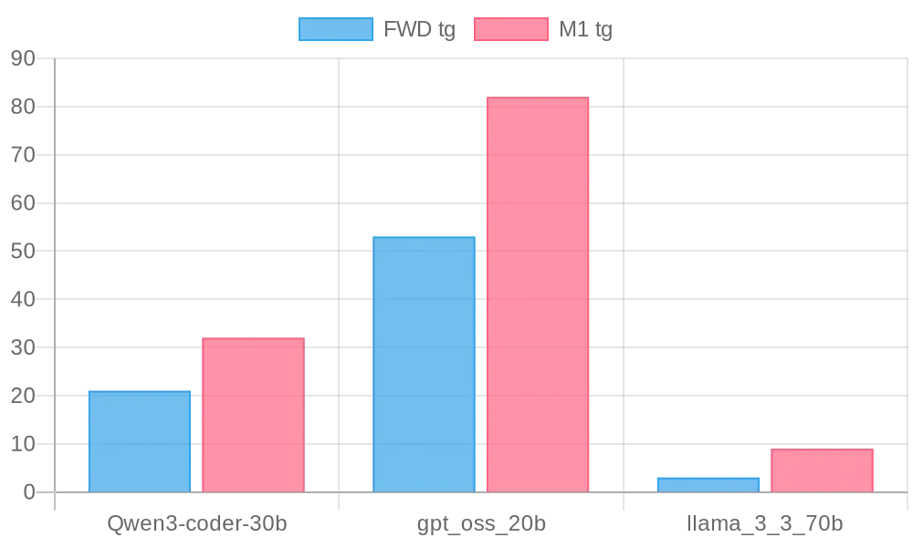 Alex&rsquo;s benchmarks
