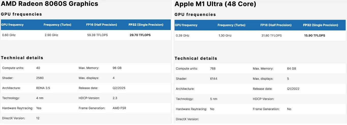 FWD vs M1 Ultra GPU