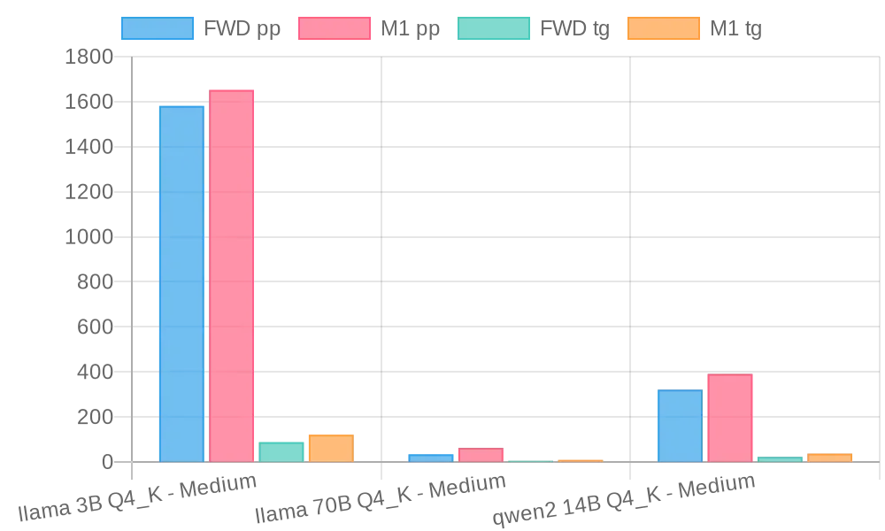 Jeff&rsquo;s benchmarks comp
