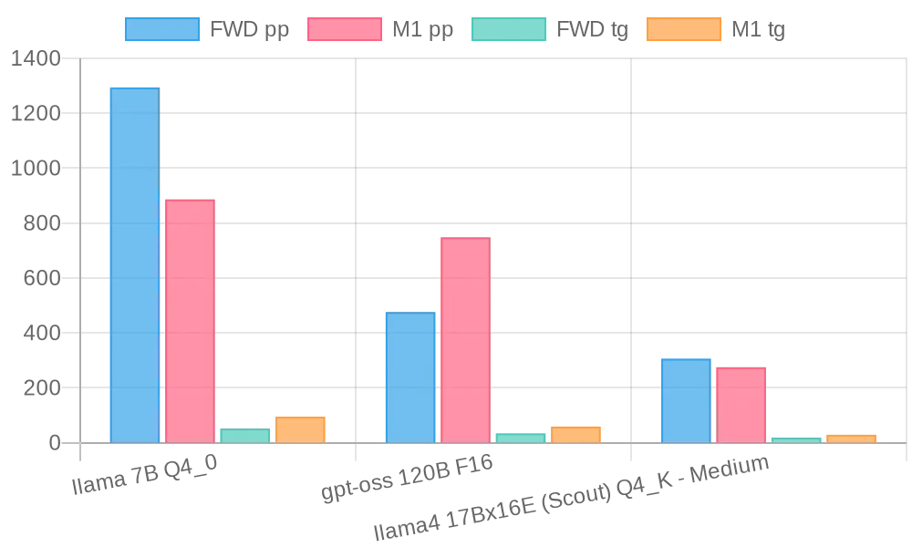 Leonards&rsquo;s benchmarks